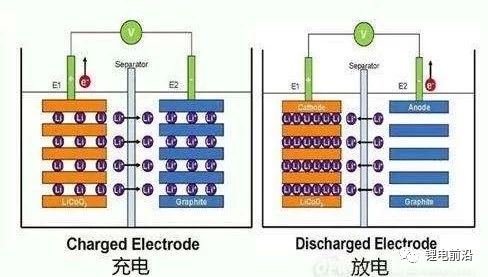 鋰離子電池自放電