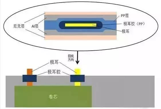 充電電池