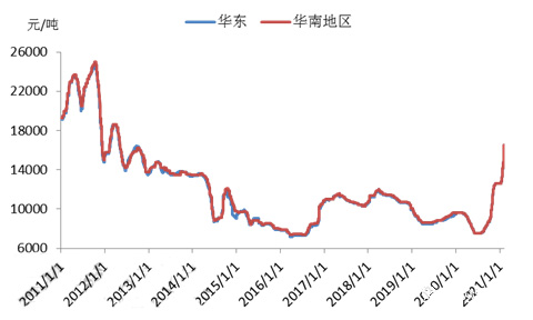 聚合物鋰電池