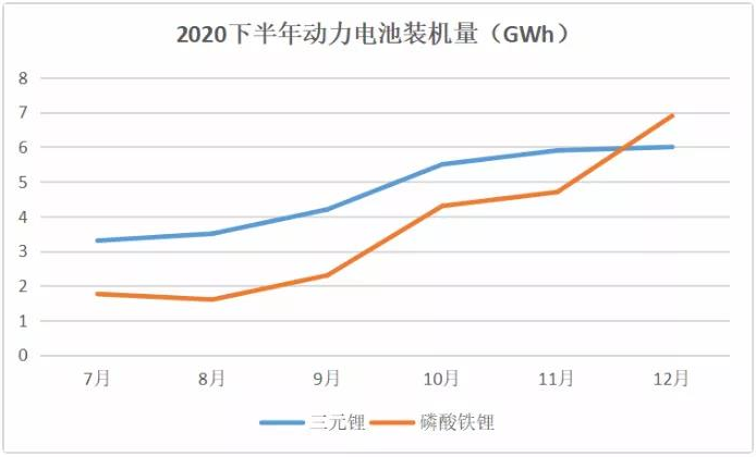 聚合物鋰電池