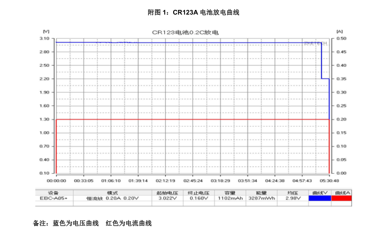 聚合物鋰電池定制