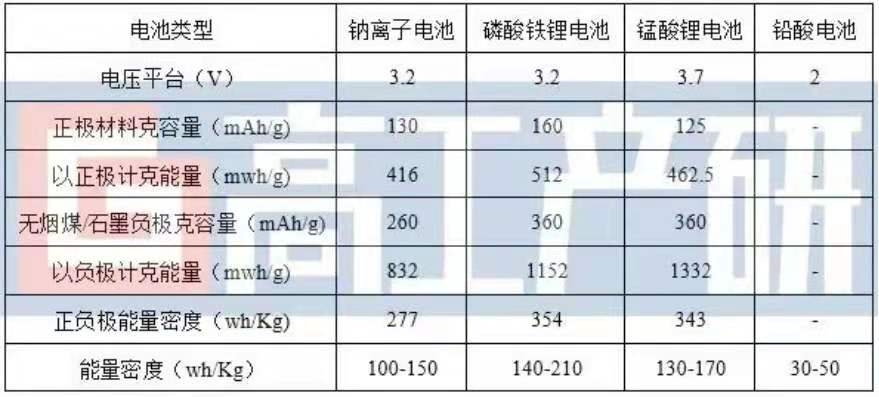 鋰電池定制廠家