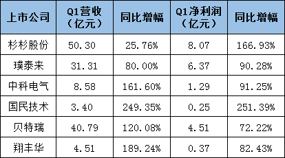 鋰電池廠家