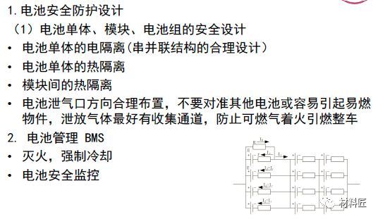 鋰電池