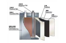 鋰電池有什么常見故障？